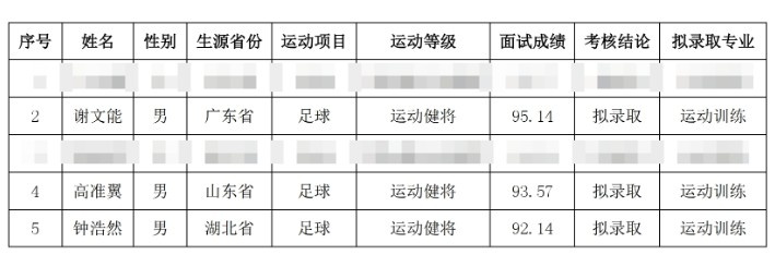 祝賀！謝文能、高準翼、鐘浩然被華中科技大學保送錄取