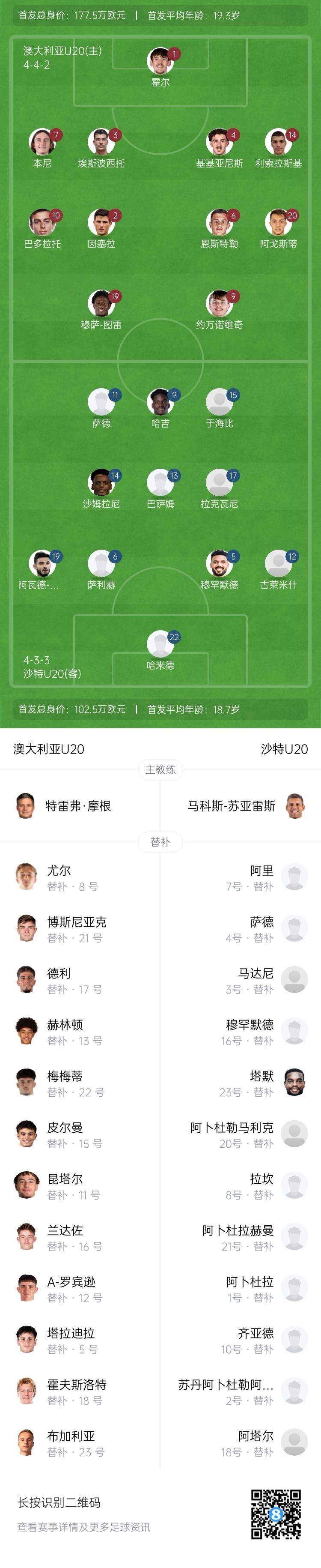 U20亞洲杯決賽澳大利亞vs沙特首發(fā)：約萬(wàn)諾維奇、巴多拉托先發(fā)