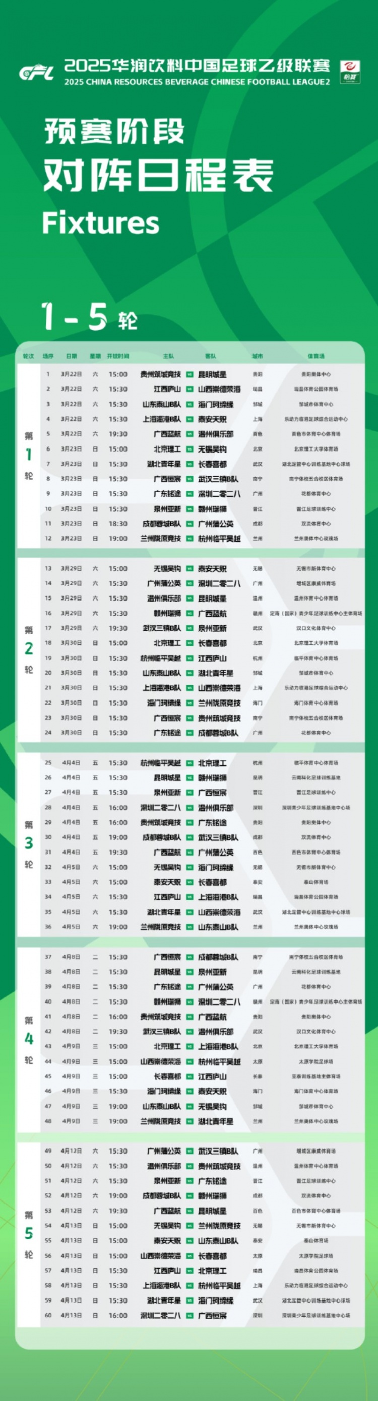 中乙新賽季預(yù)賽階段賽程公布：3月22日開幕，貴陽承辦開幕式